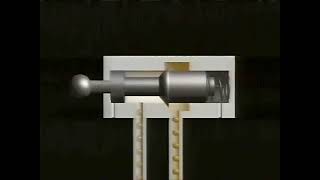Poppet And Spool Valves