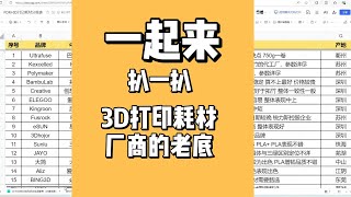 扒一扒3D打印耗材厂商的老底