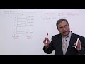 Memory Representation Of One Dimensional Array