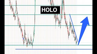 #HOLO 🔥  time to add for a swing? $HOLO