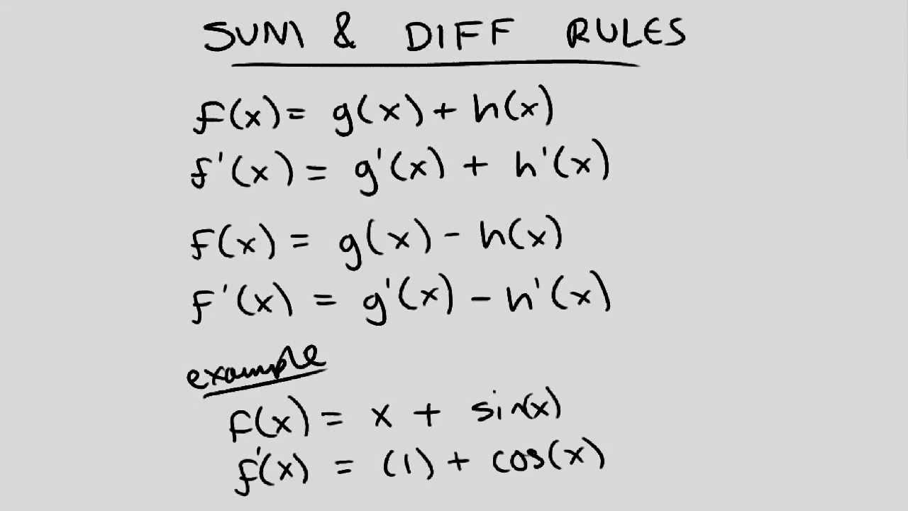 Derivative Rules Worksheet Power Rule