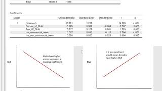 Basics Of Simple Linear Regression In Jasp Doovi Basics Of Simple Linear Regression In Jasp Doovi