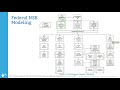 simplifying the complex – a quick start guide to air dispersion modeling