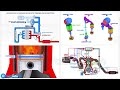 electronic accelerator throttle pedal – how does it work 3d animation