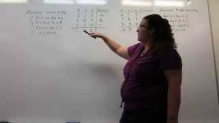 Simplex Method-Minimization Problem-Part 1