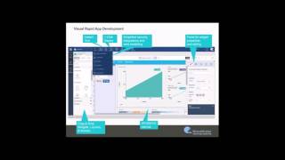 Jump Start Your Rapid Application Delivery with WaveMaker