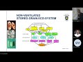 endowment lecture mathematical models as stored grains ecosystem management tools