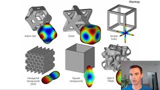 How to Accelerate FE Simulations of Lattices using Homogenization