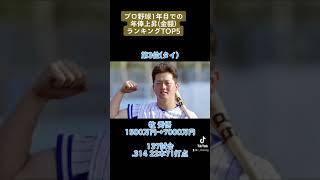 プロ野球1年目での年俸上昇ランキングTOP5