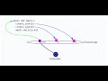 Python Asyncio Wait And Cancellation of Tasks