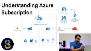 Understanding Azure Subscriptions