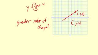 Big Picture Comparing Linear Functions