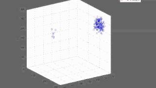 Flocking boids without predator (rotating view)