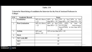 UGC Criteria for Shortlisting of Candidates for Interview of Assistant Professor