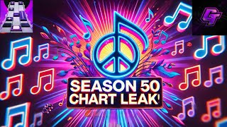 Beatstar | Season 50 (Peace \u0026 Love) - ALL Songs Chart Leak!