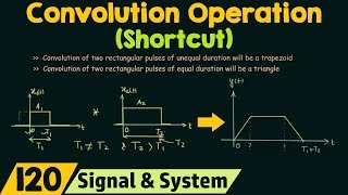 Convolution Operation (Shortcut)