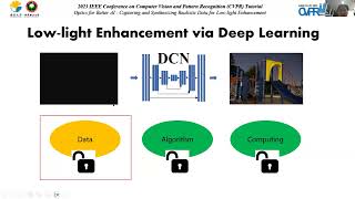 CVPR #18563 - Optics for Better AI