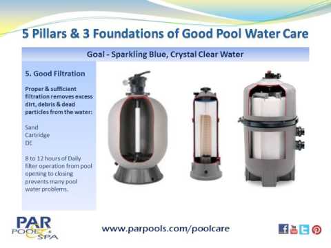 5 Pillars 3 Foundations 5 Pillars 3 Foundations