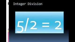 Mathmatical Operations in Java