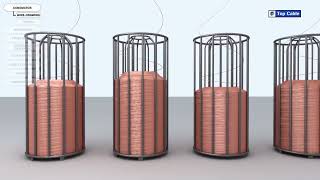 Wire Drawing Process Step by Step: From Metal Rod to Wire