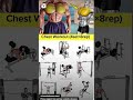 Most#effective#chest#workout#home#at#Gym#in#viral#shorts# IT'S ME#CHANDAN#GYM AND#ARMY#LOVERS..