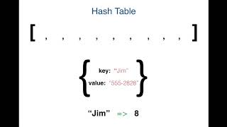 1 What is a Hash Table | Data Structures in JavaScript
