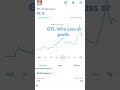 #GTL Infra #stockmarket #trading #banknifty #stocks #earnfromgoogle