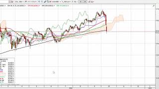 連日の株価急落でも円全面高とならず！