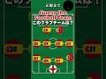 【ラ・リーガ24 25】このチームはどこ？ 4 shorts サッカー クイズ ラリーガ football quiz