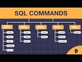 DDL,DML,DCL,TCL,DQL SQL Commands