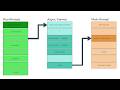 Async Stacks: Making Senders and Coroutines Debuggable - Ian Petersen & Jessica Wong - CppCon 2024