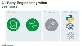 Qlik Python ShowCases