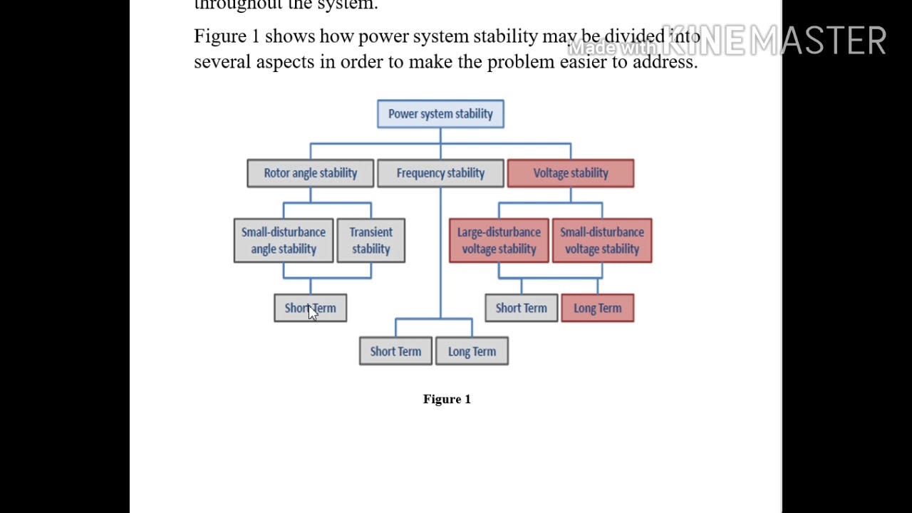 Basic Concept Of Stability - YouTube