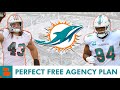 Miami Dolphins PERFECT Free Agency Plan On Who To Re-Sign Ft. Christian Wilkins & Andrew Van Ginkel