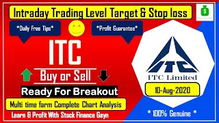 ITC Share Price Target | ITC share news | ITC stock today | ITC Forecast tips_ Intraday Trading Tips