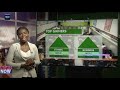 Nigeria Stock Market review for May 27, 2020 | TV360 Nigeria