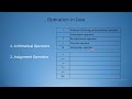 Basic_Java Assignment operators #004