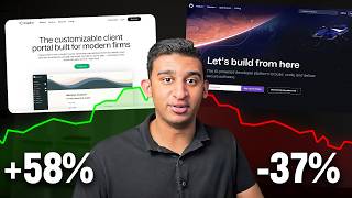 Why Beautiful Landing Pages Don’t Convert