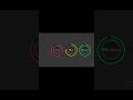 Animated Circular Progress Bar Using HTML  CSS & JS #coding #htmlcss #shortsfeed #software
