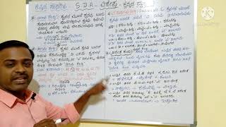 ಎಸ್.ಡಿ.ಎ ವಿಶೇಷ - ಅತೀ ಸುಲಭ ಭಾಷೆಯಲ್ಲಿ ಕನ್ನಡ ವ್ಯಾಕರಣ, ಕನ್ನಡ ಸಂಧಿಗಳು