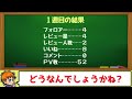 【検証してみよう】web小説を『カクヨム』に毎日投稿するのは効果的なのか【第１週経過報告】