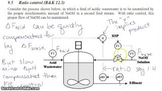Ratio Control