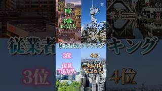 名古屋市従業者数ランキング #名古屋 #ランキング #四画面 #地理系