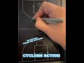 cyclone action basketball set play