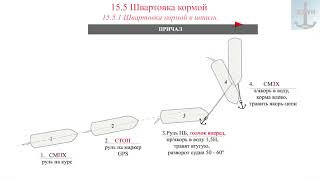 Швартовка кормой