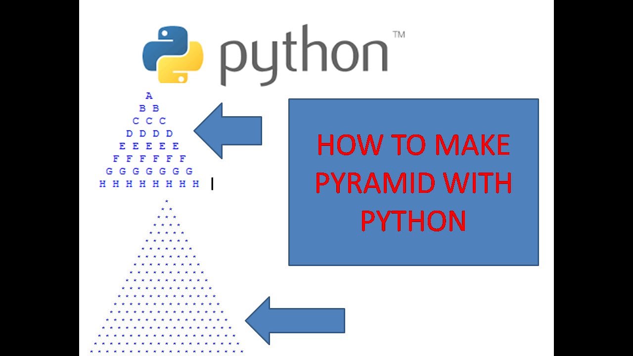 How To Make Pyramid With Python. Python Basic Program To Print Pyramid ...