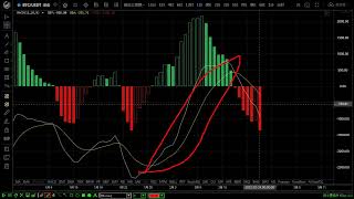 比特币2月24日行情分析：耐心等待BTC日线出现量价双克阳，一旦出现大胆介入！