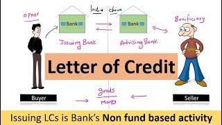 letter of Credit | Lc | letter of credit meaning | letter of credit basics | Atul Shrivastava