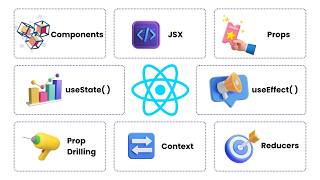 8 React Concepts that Every Developer Should Know | in 6 Minutes