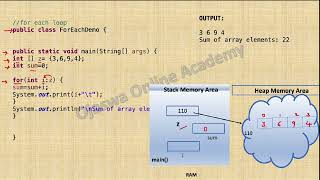 for-each Loop in Java | Write a java program to demonstrate for-each loop
